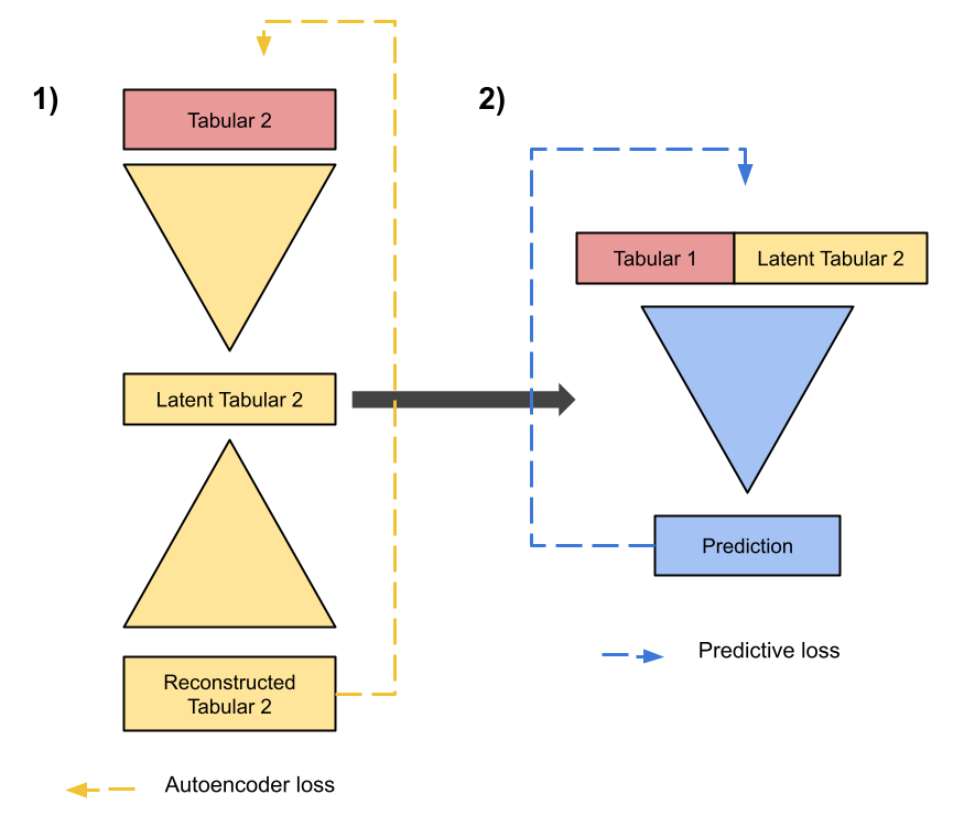 ../_images/pretrain_subspace_diagram.png