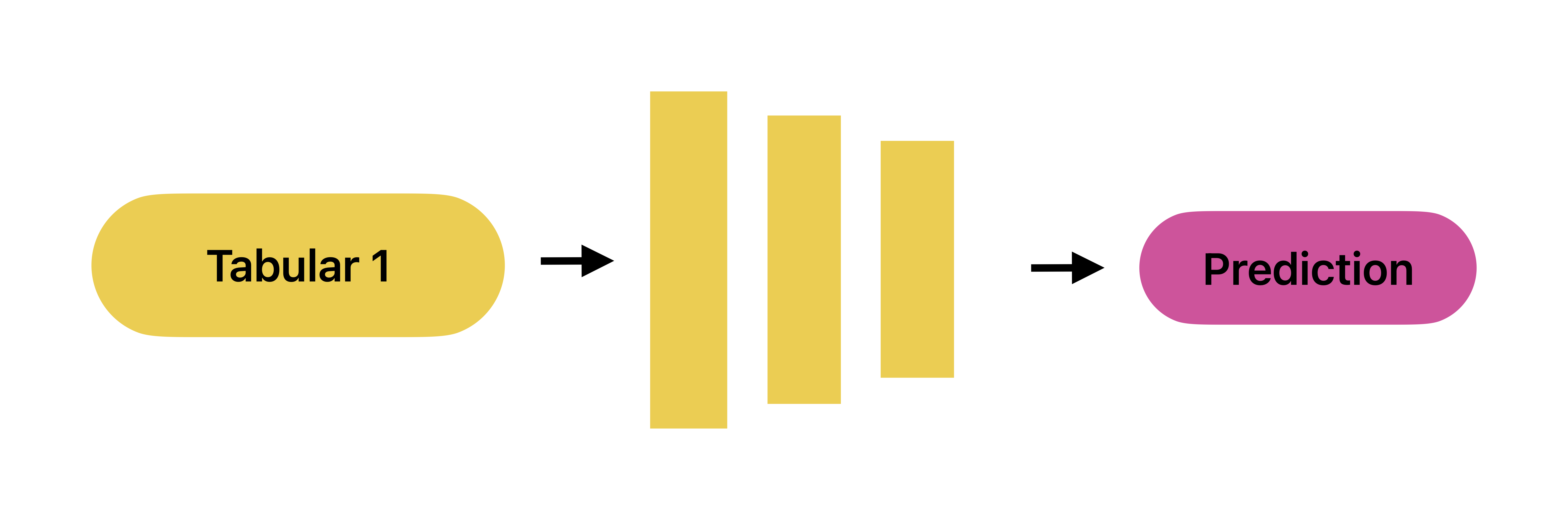 _images/Tabular1Unimodal.png