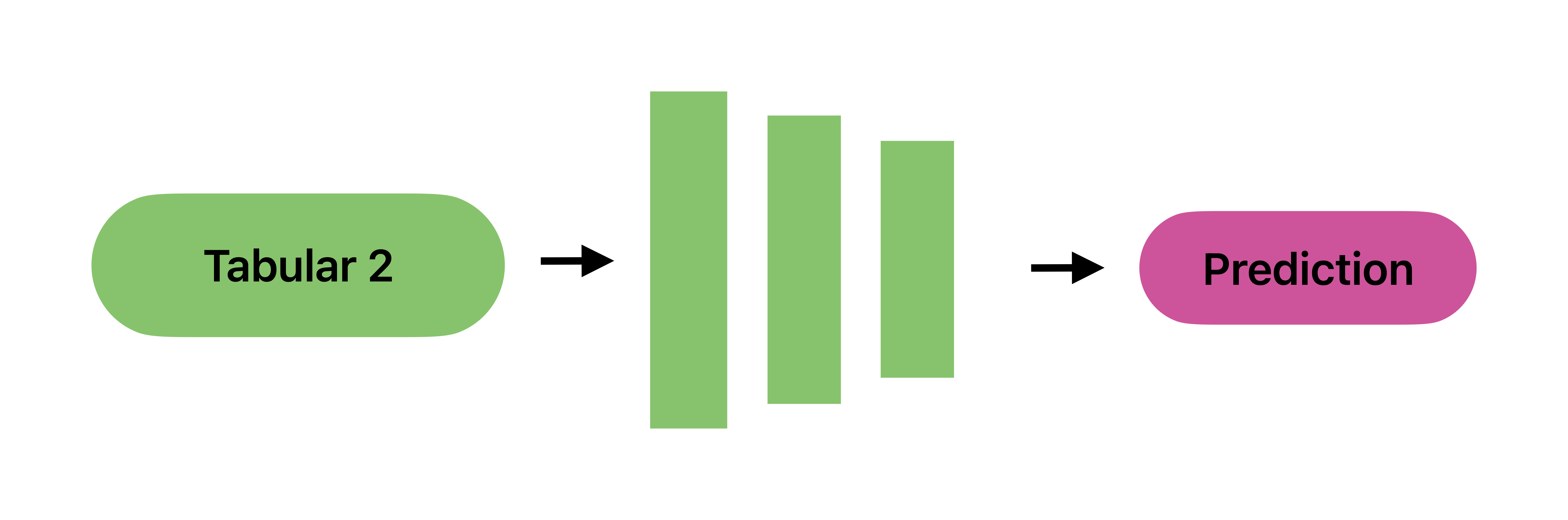 _images/Tabular2Unimodal.png